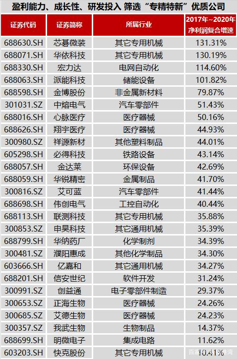 专精特新 半导体器件专用设备领域上市企业名单及深度解析