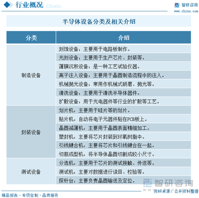 一文读懂2023年中国半导体设备行业未来发展前景及趋势